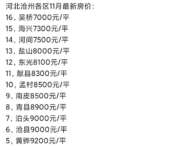 河北献县房价最新房价