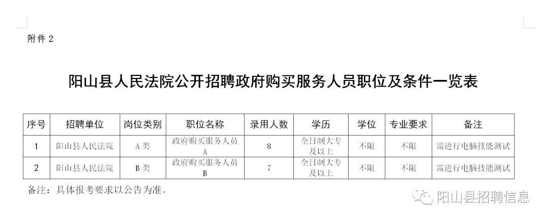 阳山县内最新招聘