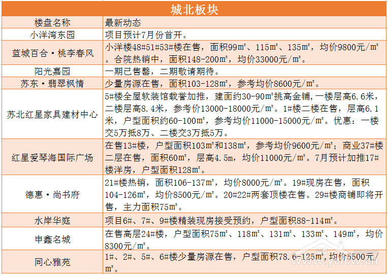 枝城最新房子出售