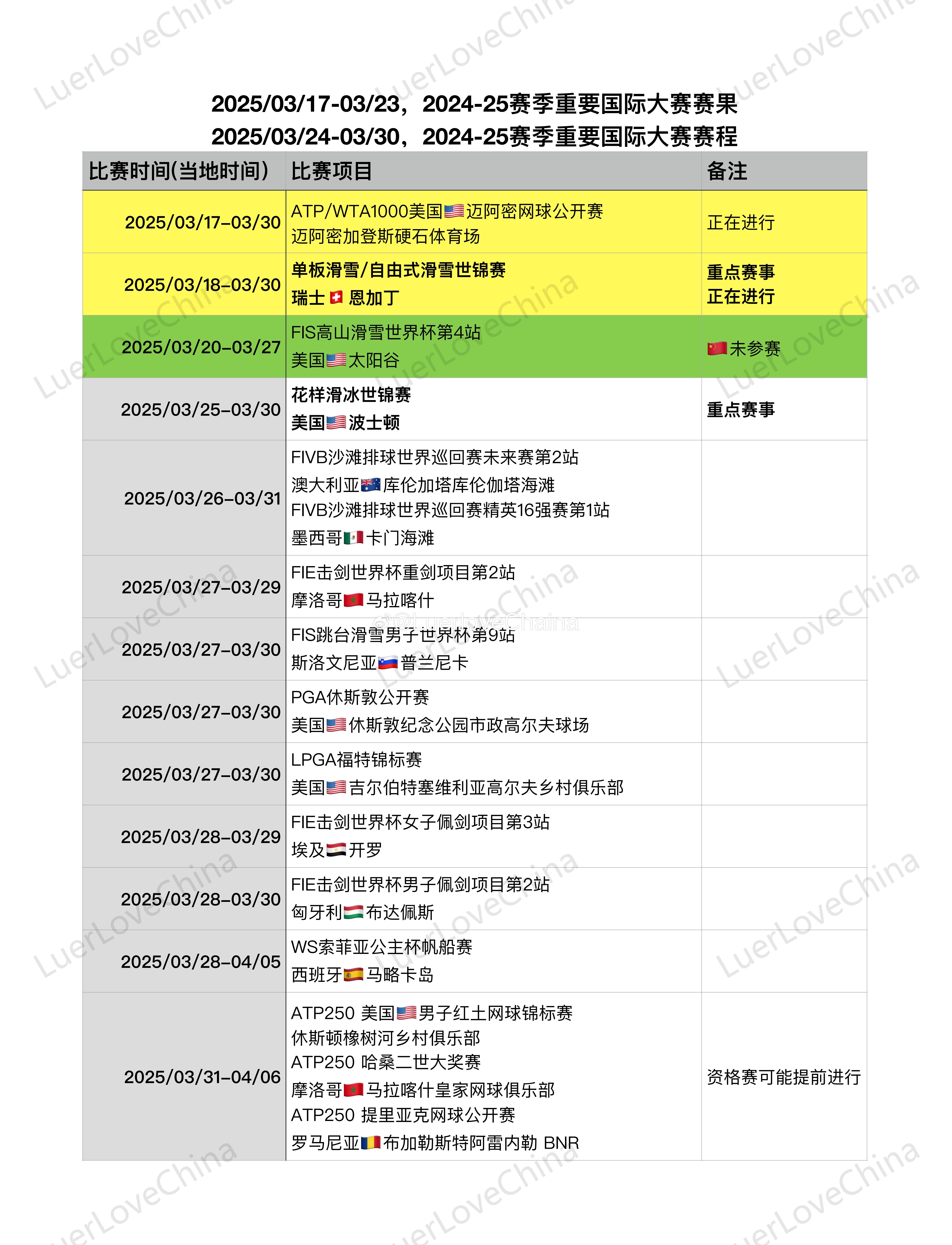 2025最新三级列表