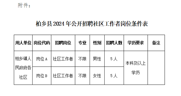 柏乡在线最新招聘信息