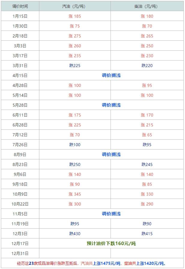 国际石油最新价格消息