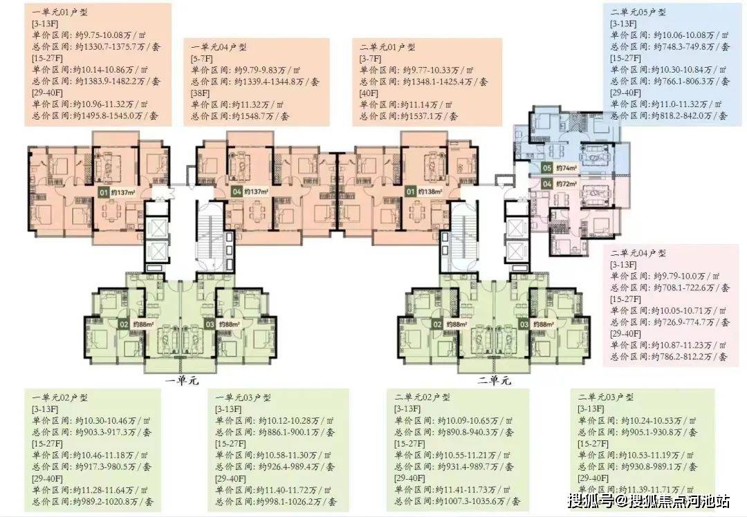 石湾现代华府最新房价