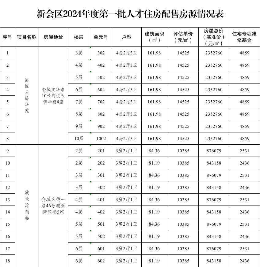 新会租房最新消息