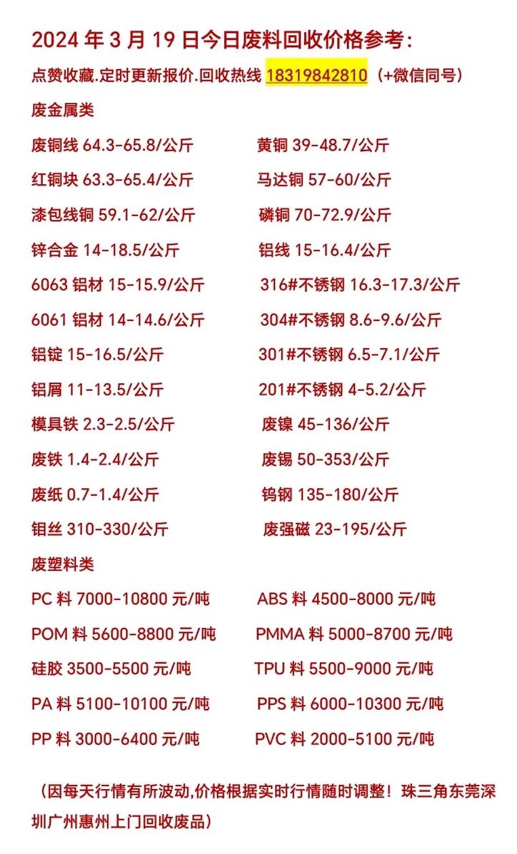 今日最新废旧钢材价格