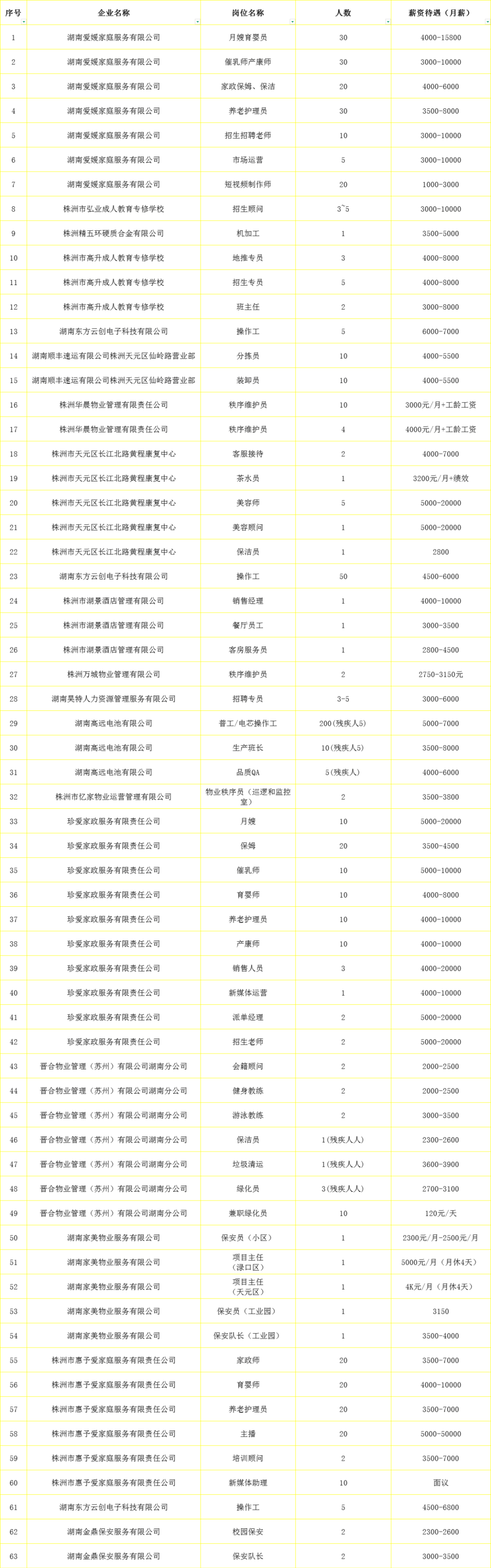 株洲民企最新招聘信息