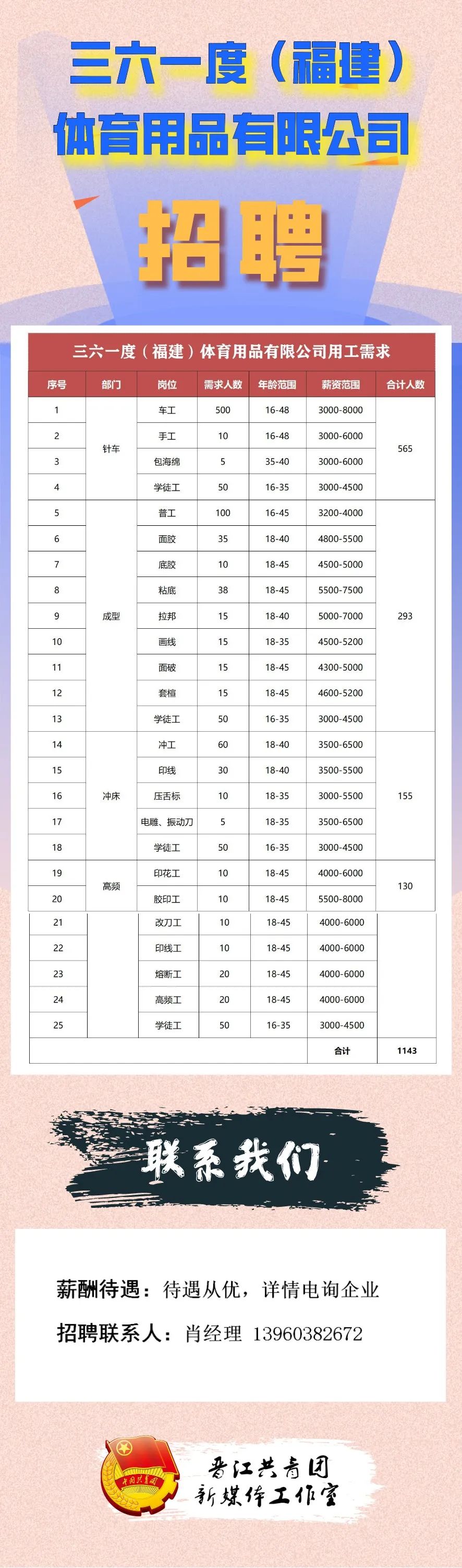晋江安海最新招工