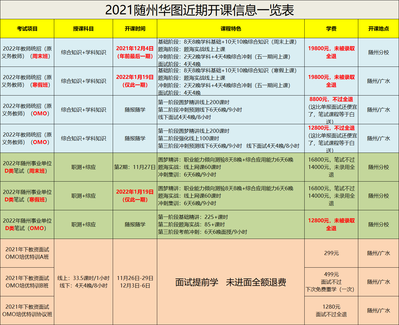 2025随州最新招聘信息