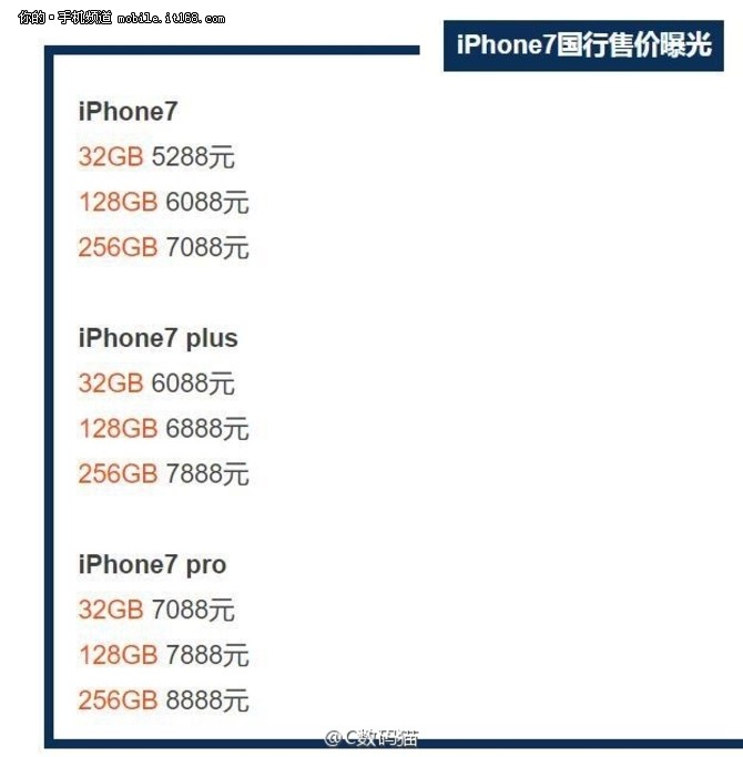 苹果7p最新价格