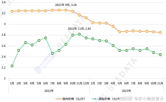 青岛港口大豆最新价格