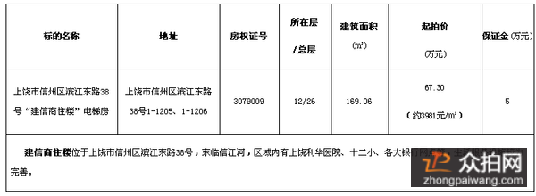 上饶拍卖最新消息