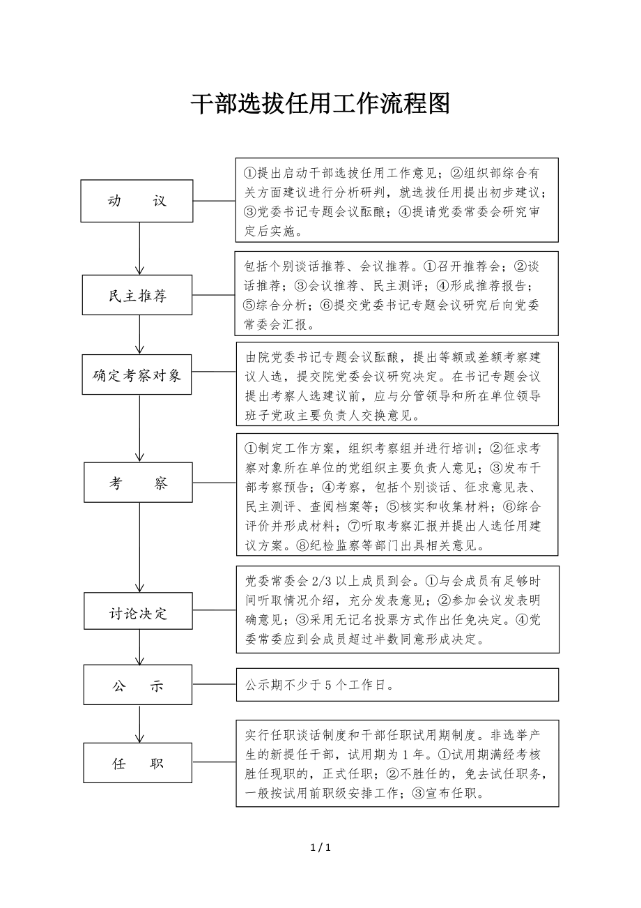 最新科级干部任用程序