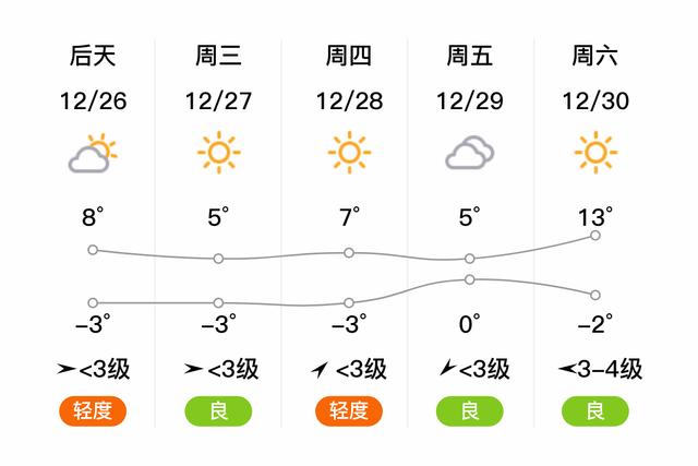 温县最新天气预报