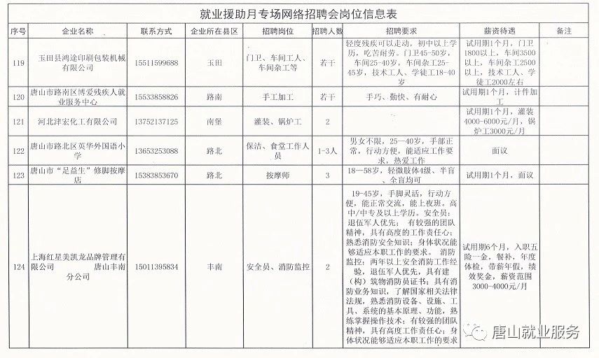 唐县人事招聘最新招聘