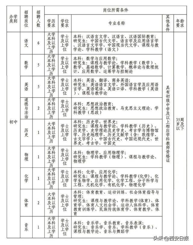 最新西安小学教师招聘