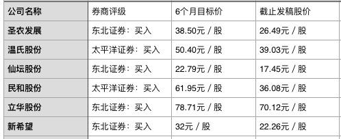 白羽鸡最新价格行情