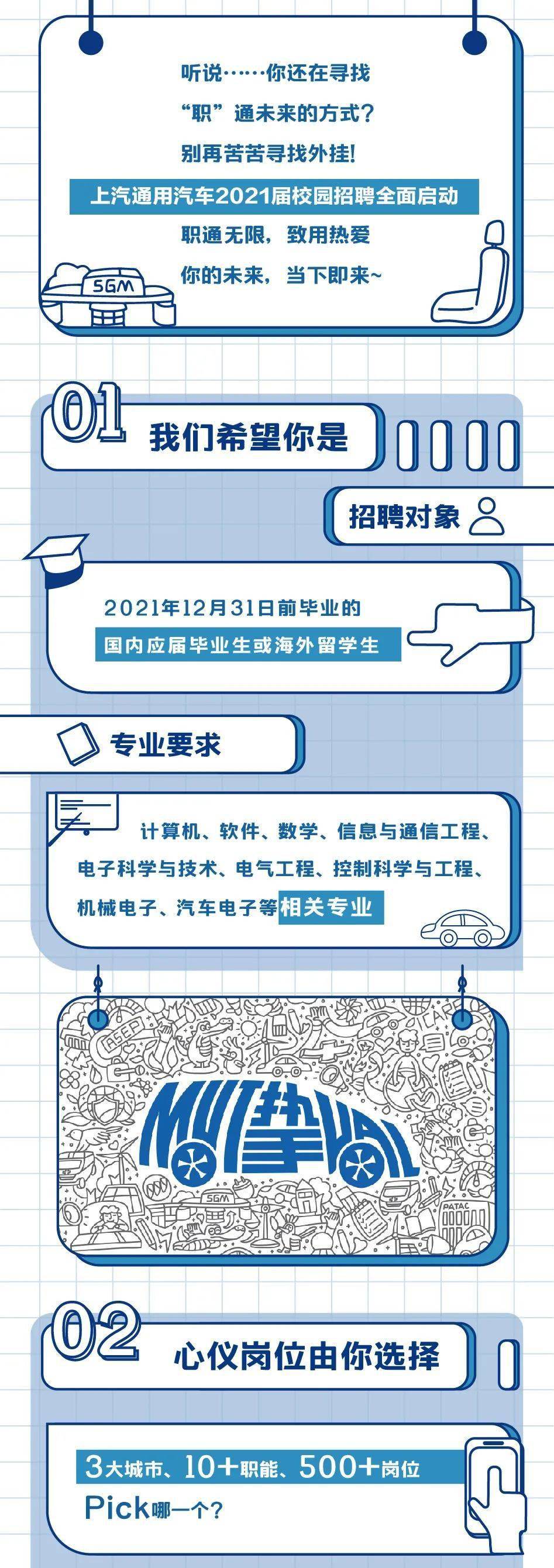 江夏上汽通用最新招聘
