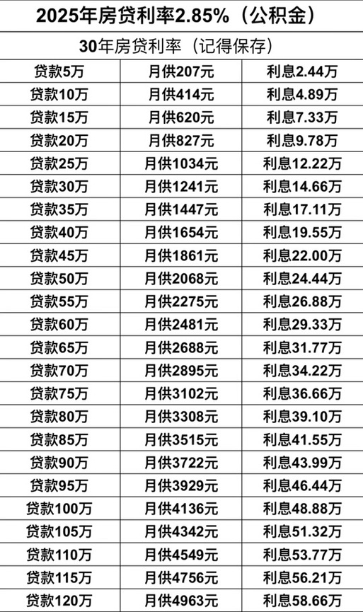 最新存贷款利率2025