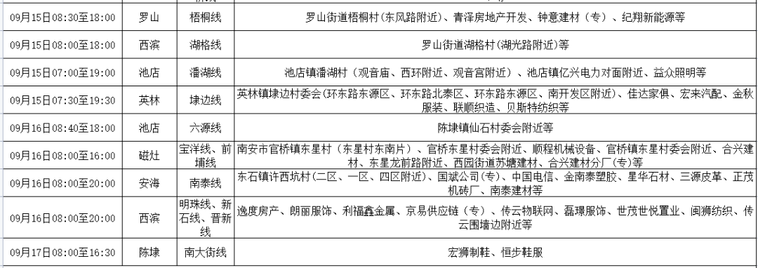 最新晋江电力停电通知