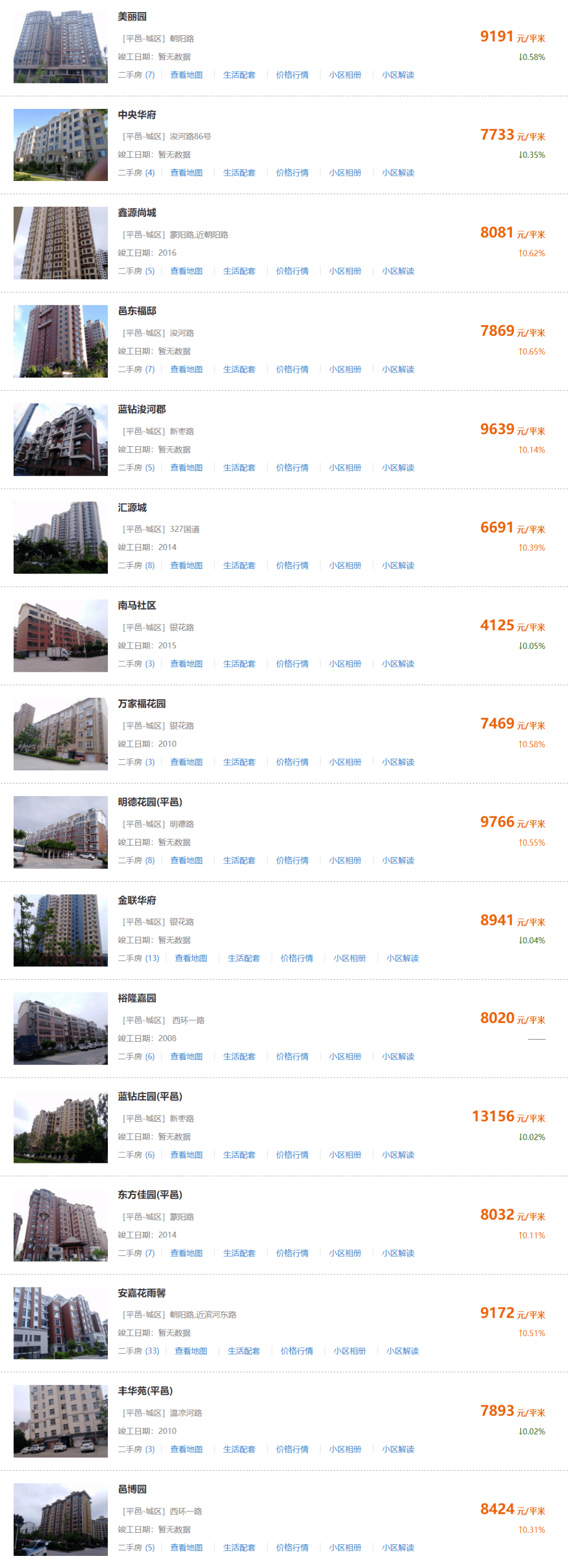 平邑美丽园最新房价