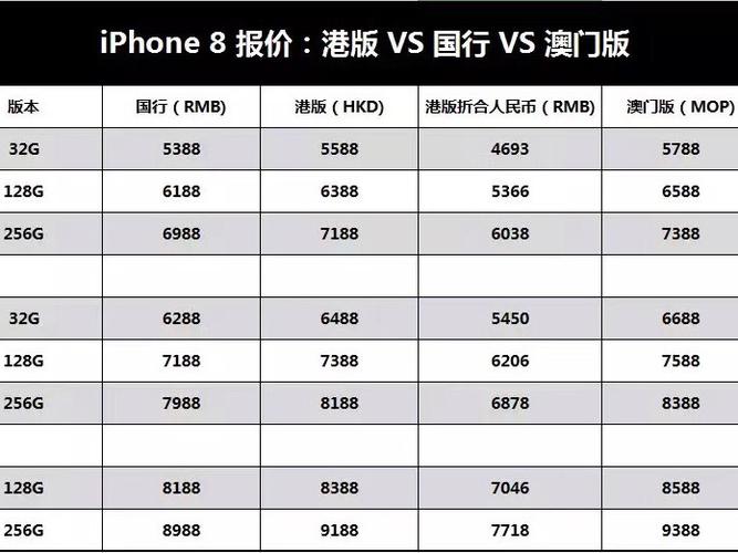 澳门版苹果7最新报价