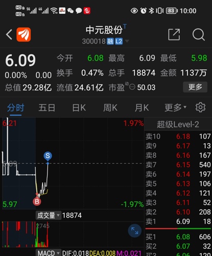 中元股份最新消息