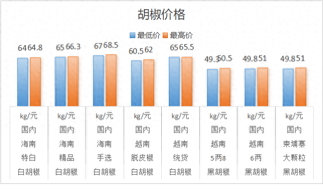 今日孜然价格最新行情