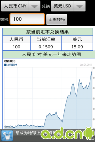 最新货币汇率查询