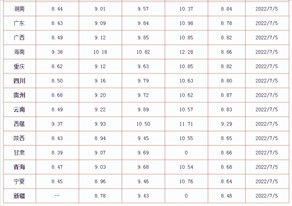 重庆95号汽油最新价格
