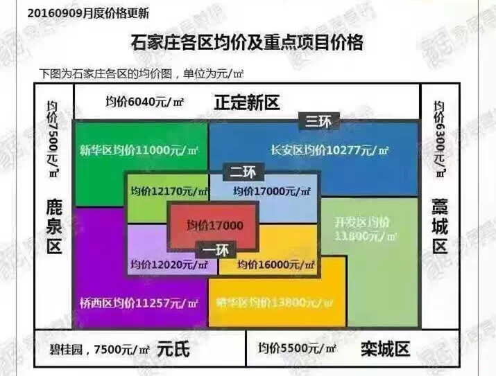 石家庄最新房价信息