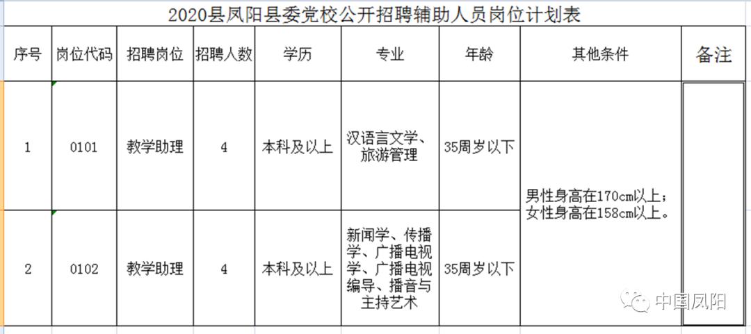 凤阳2025年最新招聘