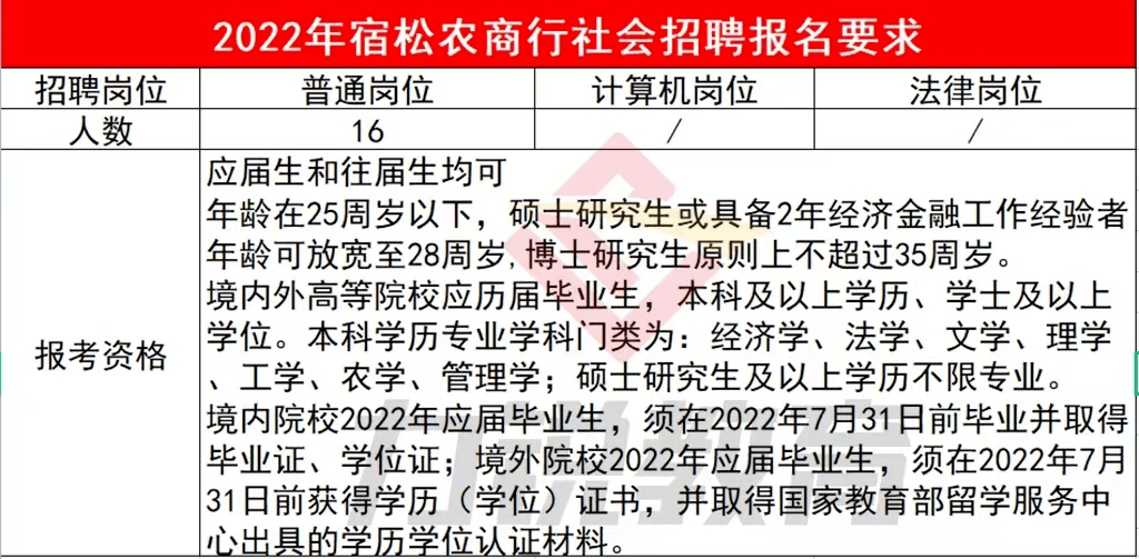 宿松论坛最新招聘信息