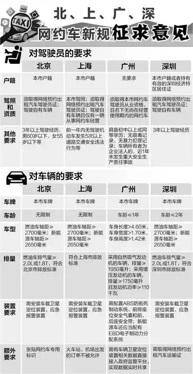 广州网约车最新细则