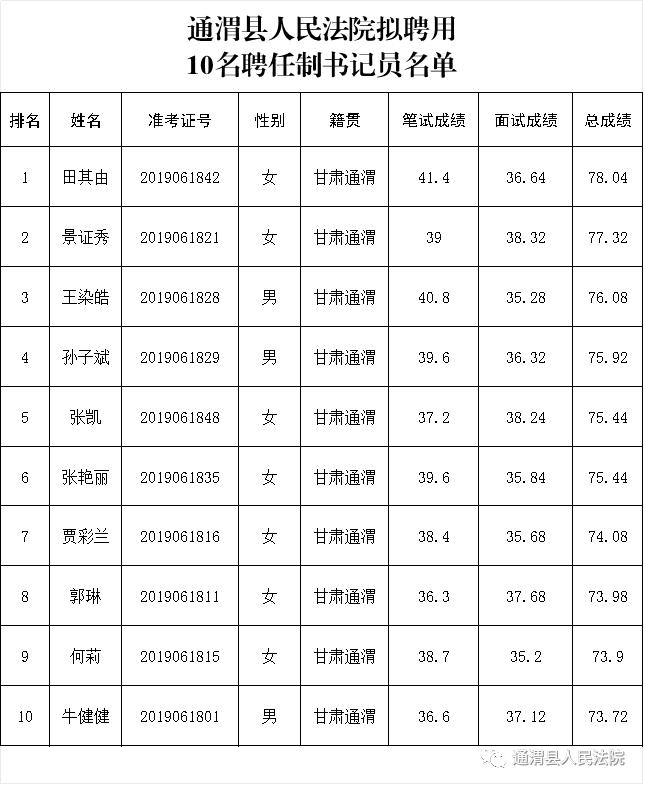 通渭2025最新人士任免