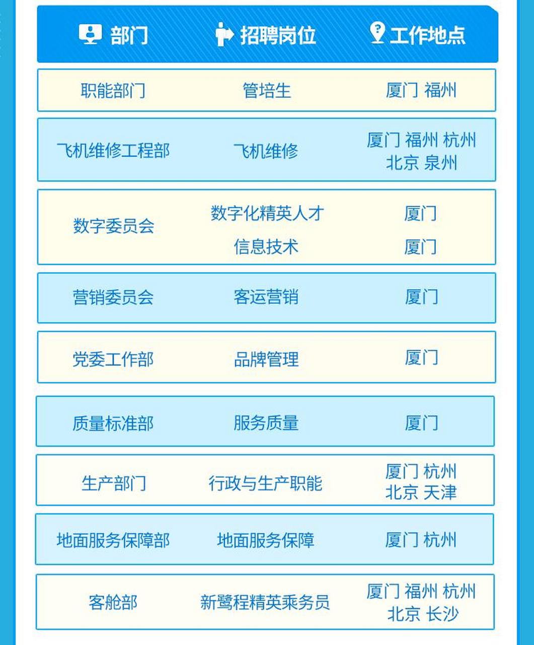 厦门招聘信息最新招聘