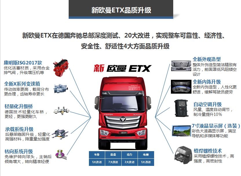 最新版牵引车