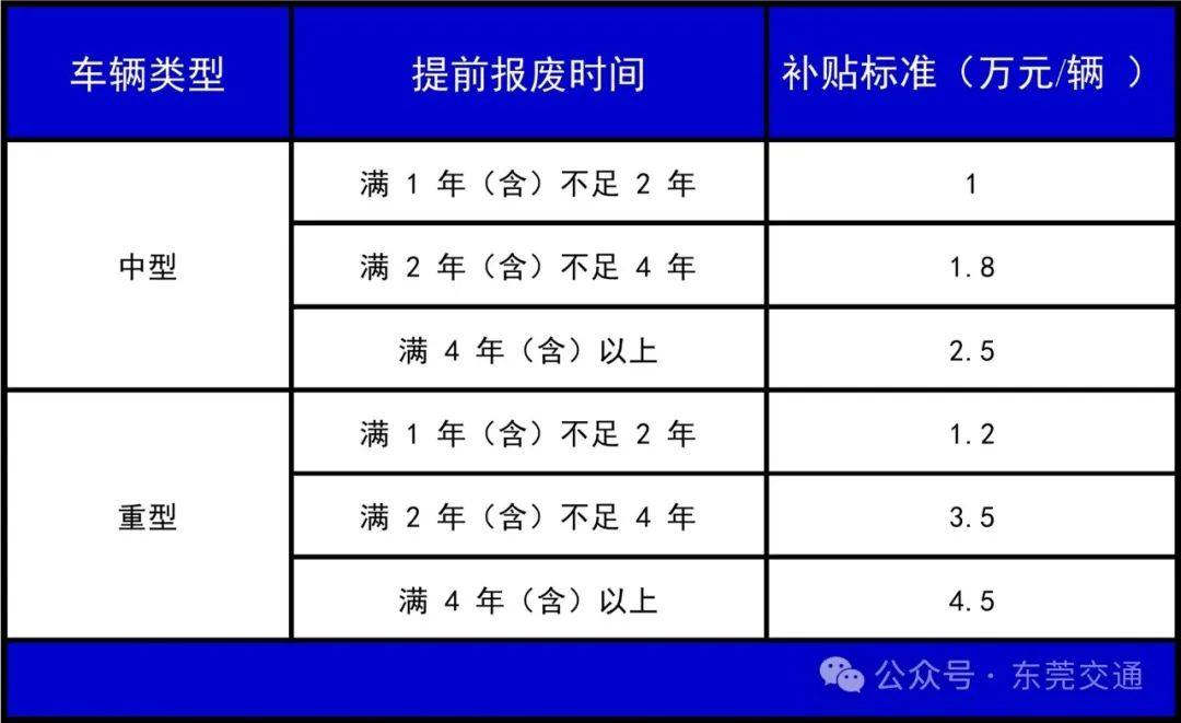 强制报废轿车最新补贴