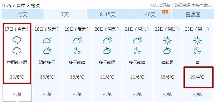 榆次最新天气预报