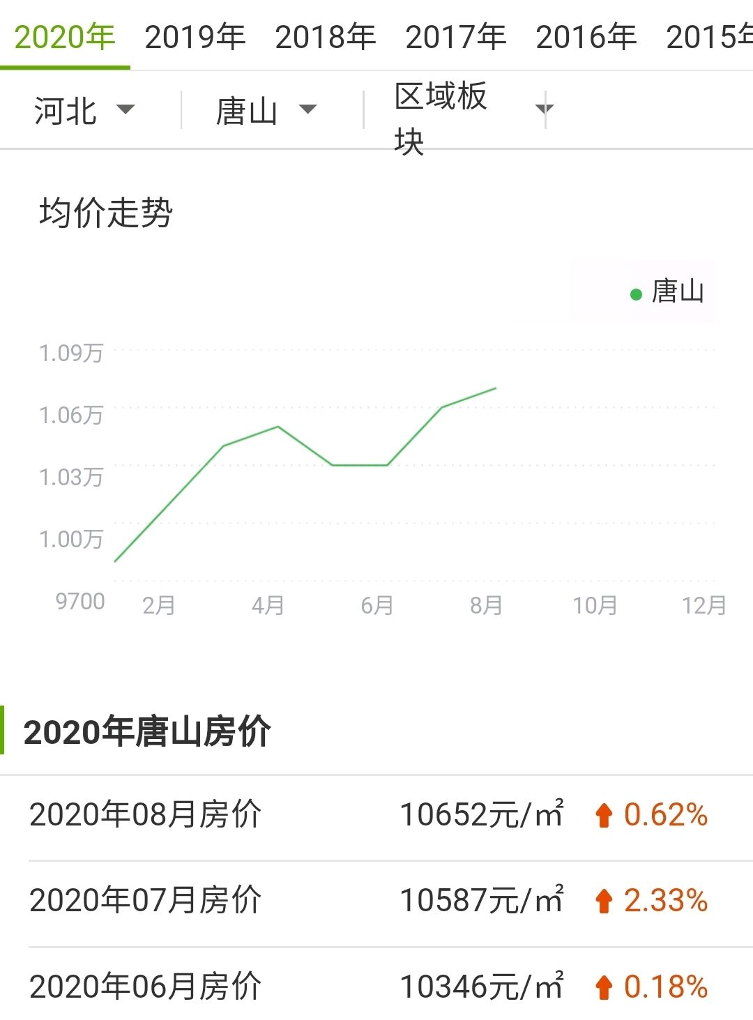 通讯器材