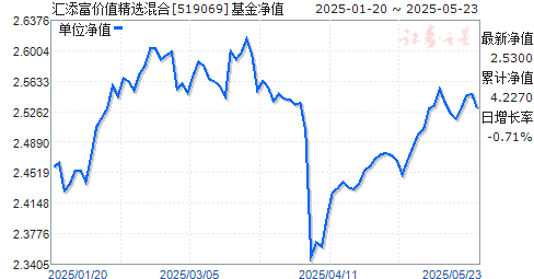 519069基金今日最新净值查询及净值一览